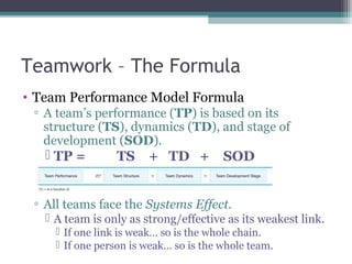 Teamwork – The Formula
• Team Performance Model Formula
▫ A team’s performance (TP) is based on its
structure (TS), dynami...