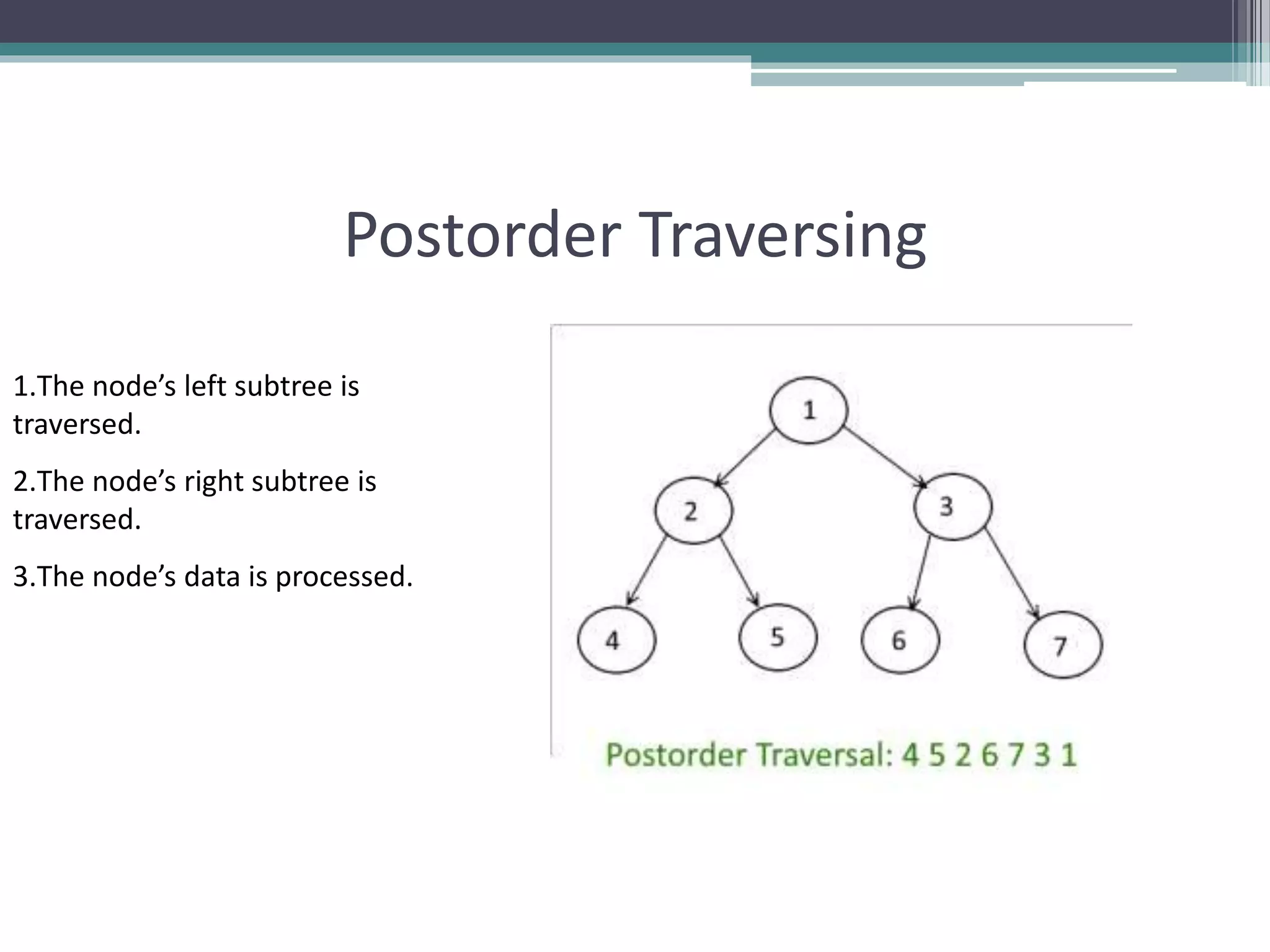 Binary tree | PPT