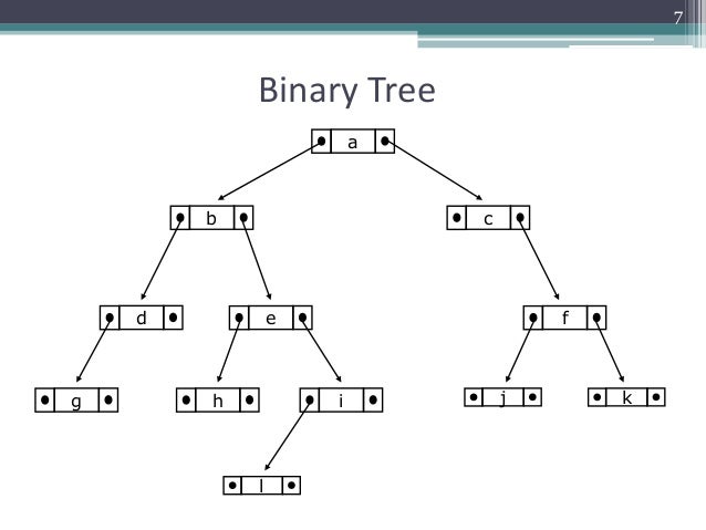 Week 11+12 - Binary tree