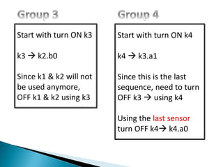 Start with turn ON k3
k3  k2.b0
Since k1 & k2 will not
be used anymore,
OFF k1 & k2 using k3
Start with turn ON k4
k4  k3.a1
Since this is the last
sequence, need to turn
OFF k3  using k4
Using the last sensor
turn OFF k4 k4.a0
 
