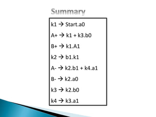 k1  Start.a0
A+  k1 + k3.b0
B+  k1.A1
k2  b1.k1
A-  k2.b1 + k4.a1
B-  k2.a0
k3  k2.b0
k4  k3.a1
 