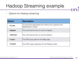 Eakasit Pacharawongsakda, Ph.D. Big Data Engineering Program, CITE, DPU
Hadoop Streaming example
• Options for Hadoop streaming
107
Option Description
-files A command-separated list of ﬁles to be copied to the
MapReduce cluster
-mapper The command to be run as the mapper
-reducer The command to be run as the reducer
-input The DFS input path for the Map step
-output The DFS output directory for the Reduce step
 