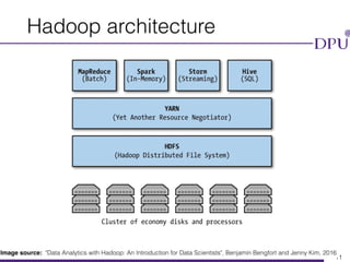 Eakasit Pacharawongsakda, Ph.D. Big Data Engineering Program, CITE, DPU
Hadoop architecture
11
Image source: "Data Analytics with Hadoop: An Introduction for Data Scientists", Benjamin Bengfort and Jenny Kim, 2016
 