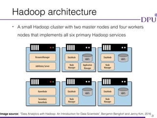 Eakasit Pacharawongsakda, Ph.D. Big Data Engineering Program, CITE, DPU
Hadoop architecture
• A small Hadoop cluster with two master nodes and four workers
nodes that implements all six primary Hadoop services
19
Image source: "Data Analytics with Hadoop: An Introduction for Data Scientists", Benjamin Bengfort and Jenny Kim, 2016
 