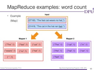 Eakasit Pacharawongsakda, Ph.D. Big Data Engineering Program, CITE, DPU
• Example 
(Map)
MapReduce examples: word count
50
(27183, “The fast cat wears no hat.”)
(31416, “The cat in the hat ran fast.”)
(“The”,1) (“The”,1)(“fast”,1) (“cat”,1)(“cat”,1) (“in”,1)
(“wears”,1) (“the”,1)(“no”,1) (“hat”,1)(“hat”,1)
(“.”,1)
(“ran”,1)
(“fast”,1)
input
Mapper 1 Mapper 2
 