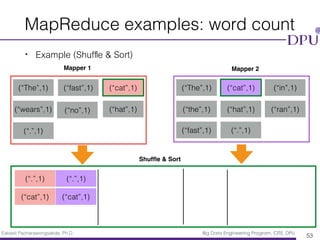 Eakasit Pacharawongsakda, Ph.D. Big Data Engineering Program, CITE, DPU
MapReduce examples: word count
• Example (Shufﬂe & Sort)
53
(“The”,1) (“The”,1)(“fast”,1) (“cat”,1)(“cat”,1) (“in”,1)
(“wears”,1) (“the”,1)(“no”,1) (“hat”,1)(“hat”,1)
(“.”,1)
(“ran”,1)
(“fast”,1) (“.”,1)
(“.”,1) (“.”,1)
(“cat”,1) (“cat”,1)
Mapper 1 Mapper 2
Shufﬂe & Sort
 