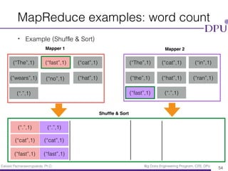 Eakasit Pacharawongsakda, Ph.D. Big Data Engineering Program, CITE, DPU
MapReduce examples: word count
• Example (Shufﬂe & Sort)
54
(“The”,1) (“The”,1)(“fast”,1) (“cat”,1)(“cat”,1) (“in”,1)
(“wears”,1) (“the”,1)(“no”,1) (“hat”,1)(“hat”,1)
(“.”,1)
(“ran”,1)
(“fast”,1) (“.”,1)
(“.”,1) (“.”,1)
(“cat”,1) (“cat”,1)
(“fast”,1) (“fast”,1)
Mapper 1 Mapper 2
Shufﬂe & Sort
 