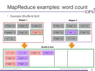 Eakasit Pacharawongsakda, Ph.D. Big Data Engineering Program, CITE, DPU
MapReduce examples: word count
• Example (Shufﬂe & Sort)
55
(“The”,1) (“The”,1)(“fast”,1) (“cat”,1)(“cat”,1) (“in”,1)
(“wears”,1) (“the”,1)(“no”,1) (“hat”,1)(“hat”,1)
(“.”,1)
(“ran”,1)
(“fast”,1) (“.”,1)
(“.”,1) (“.”,1)
(“cat”,1) (“cat”,1)
(“fast”,1) (“fast”,1)
(“hat”,1) (“hat”,1)
Mapper 1 Mapper 2
Shufﬂe & Sort
 