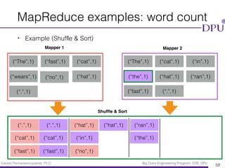 Eakasit Pacharawongsakda, Ph.D. Big Data Engineering Program, CITE, DPU
MapReduce examples: word count
• Example (Shufﬂe & Sort)
59
(“The”,1) (“The”,1)(“fast”,1) (“cat”,1)(“cat”,1) (“in”,1)
(“wears”,1) (“the”,1)(“no”,1) (“hat”,1)(“hat”,1)
(“.”,1)
(“ran”,1)
(“fast”,1) (“.”,1)
(“.”,1) (“.”,1)
(“cat”,1) (“cat”,1)
(“fast”,1) (“fast”,1)
(“hat”,1) (“hat”,1)
(“in”,1)
(“no”,1)
(“ran”,1)
(“the”,1)
Mapper 1 Mapper 2
Shufﬂe & Sort
 