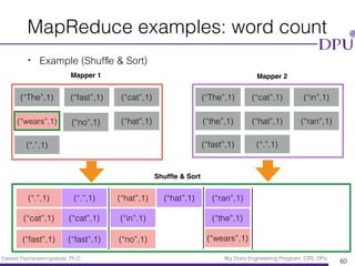 Eakasit Pacharawongsakda, Ph.D. Big Data Engineering Program, CITE, DPU
MapReduce examples: word count
• Example (Shufﬂe & Sort)
60
(“The”,1) (“The”,1)(“fast”,1) (“cat”,1)(“cat”,1) (“in”,1)
(“wears”,1) (“the”,1)(“no”,1) (“hat”,1)(“hat”,1)
(“.”,1)
(“ran”,1)
(“fast”,1) (“.”,1)
(“.”,1) (“.”,1)
(“cat”,1) (“cat”,1)
(“fast”,1) (“fast”,1)
(“hat”,1) (“hat”,1)
(“in”,1)
(“no”,1)
(“ran”,1)
(“the”,1)
(“wears”,1)
Mapper 1 Mapper 2
Shufﬂe & Sort
 