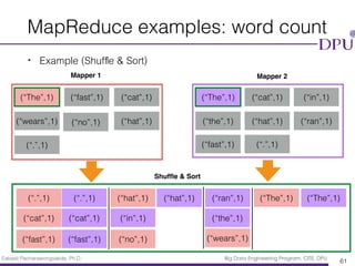 Eakasit Pacharawongsakda, Ph.D. Big Data Engineering Program, CITE, DPU
MapReduce examples: word count
• Example (Shufﬂe & Sort)
61
Mapper 1
(“The”,1) (“The”,1)(“fast”,1) (“cat”,1)(“cat”,1) (“in”,1)
(“wears”,1) (“the”,1)(“no”,1) (“hat”,1)(“hat”,1)
(“.”,1)
(“ran”,1)
(“fast”,1) (“.”,1)
(“.”,1) (“.”,1)
(“cat”,1) (“cat”,1)
(“fast”,1) (“fast”,1)
(“hat”,1) (“hat”,1)
(“in”,1)
(“no”,1)
(“ran”,1)
(“the”,1)
(“wears”,1)
(“The”,1) (“The”,1)
Mapper 2
Shufﬂe & Sort
 