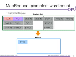Eakasit Pacharawongsakda, Ph.D. Big Data Engineering Program, CITE, DPU
MapReduce examples: word count
• Example (Reduce)
62
(“.”,1) (“.”,1)
(“cat”,1) (“cat”,1)
(“fast”,1) (“fast”,1)
(“hat”,1) (“hat”,1)
(“in”,1)
(“no”,1)
(“ran”,1)
(“the”,1)
(“wears”,1)
(“The”,1) (“The”,1)
Shufﬂe & Sort
Reduce
(“.”,2)
 