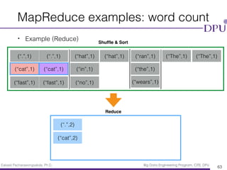 Eakasit Pacharawongsakda, Ph.D. Big Data Engineering Program, CITE, DPU
MapReduce examples: word count
• Example (Reduce)
63
(“.”,1) (“.”,1)
(“cat”,1) (“cat”,1)
(“fast”,1) (“fast”,1)
(“hat”,1) (“hat”,1)
(“in”,1)
(“no”,1)
(“ran”,1)
(“the”,1)
(“wears”,1)
(“The”,1) (“The”,1)
Shufﬂe & Sort
Reduce
(“.”,2)
(“cat”,2)
 