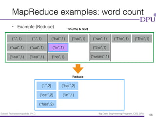 Eakasit Pacharawongsakda, Ph.D. Big Data Engineering Program, CITE, DPU
MapReduce examples: word count
• Example (Reduce)
66
(“.”,1) (“.”,1)
(“cat”,1) (“cat”,1)
(“fast”,1) (“fast”,1)
(“hat”,1) (“hat”,1)
(“in”,1)
(“no”,1)
(“ran”,1)
(“the”,1)
(“wears”,1)
(“The”,1) (“The”,1)
Shufﬂe & Sort
Reduce
(“.”,2)
(“cat”,2)
(“fast”,2)
(“hat”,2)
(“in”,1)
 