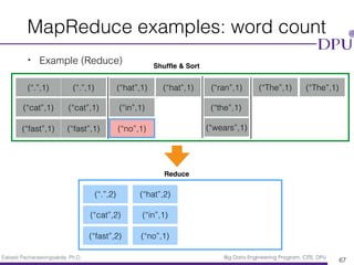 Eakasit Pacharawongsakda, Ph.D. Big Data Engineering Program, CITE, DPU
MapReduce examples: word count
• Example (Reduce)
67
(“.”,1) (“.”,1)
(“cat”,1) (“cat”,1)
(“fast”,1) (“fast”,1)
(“hat”,1) (“hat”,1)
(“in”,1)
(“no”,1)
(“ran”,1)
(“the”,1)
(“wears”,1)
(“The”,1) (“The”,1)
Shufﬂe & Sort
Reduce
(“.”,2)
(“cat”,2)
(“fast”,2)
(“hat”,2)
(“in”,1)
(“no”,1)
 