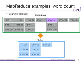 Eakasit Pacharawongsakda, Ph.D. Big Data Engineering Program, CITE, DPU
MapReduce examples: word count
• Example (Reduce)
68
(“.”,1) (“.”,1)
(“cat”,1) (“cat”,1)
(“fast”,1) (“fast”,1)
(“hat”,1) (“hat”,1)
(“in”,1)
(“no”,1)
(“ran”,1)
(“the”,1)
(“wears”,1)
(“The”,1) (“The”,1)
Shufﬂe & Sort
Reduce
(“.”,2)
(“cat”,2)
(“fast”,2)
(“hat”,2)
(“in”,1)
(“no”,1)
(“ran”,1)
 