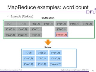 Eakasit Pacharawongsakda, Ph.D. Big Data Engineering Program, CITE, DPU
MapReduce examples: word count
• Example (Reduce)
70
(“.”,1) (“.”,1)
(“cat”,1) (“cat”,1)
(“fast”,1) (“fast”,1)
(“hat”,1) (“hat”,1)
(“in”,1)
(“no”,1)
(“ran”,1)
(“the”,1)
(“wears”,1)
(“The”,1) (“The”,1)
Shufﬂe & Sort
Reduce
(“.”,2)
(“cat”,2)
(“fast”,2)
(“hat”,2)
(“in”,1)
(“no”,1)
(“ran”,1)
(“the”,1)
(“wears”,1)
 