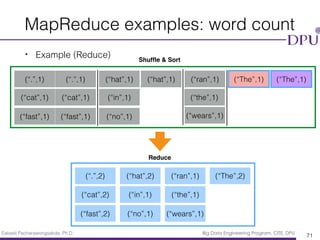 Eakasit Pacharawongsakda, Ph.D. Big Data Engineering Program, CITE, DPU
MapReduce examples: word count
• Example (Reduce)
71
(“.”,1) (“.”,1)
(“cat”,1) (“cat”,1)
(“fast”,1) (“fast”,1)
(“hat”,1) (“hat”,1)
(“in”,1)
(“no”,1)
(“ran”,1)
(“the”,1)
(“wears”,1)
(“The”,1) (“The”,1)
Shufﬂe & Sort
Reduce
(“.”,2)
(“cat”,2)
(“fast”,2)
(“hat”,2)
(“in”,1)
(“no”,1)
(“ran”,1)
(“the”,1)
(“wears”,1)
(“The”,2)
 