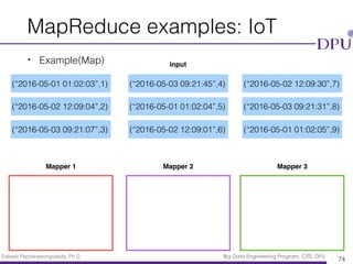 Eakasit Pacharawongsakda, Ph.D. Big Data Engineering Program, CITE, DPU
• Example(Map)
MapReduce examples: IoT
74
input
Mapper 1 Mapper 2 Mapper 3
(“2016-05-01 01:02:03”,1)
(“2016-05-02 12:09:04”,2)
(“2016-05-03 09:21:07”,3)
(“2016-05-03 09:21:45”,4)
(“2016-05-01 01:02:04”,5)
(“2016-05-02 12:09:01”,6)
(“2016-05-02 12:09:30”,7)
(“2016-05-03 09:21:31”,8)
(“2016-05-01 01:02:05”,9)
 