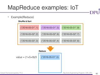 Eakasit Pacharawongsakda, Ph.D. Big Data Engineering Program, CITE, DPU
MapReduce examples: IoT
• Example(Reduce)
80
(“2016-05-01”,1) (“2016-05-01”,5) (“2016-05-01”,9)
(“2016-05-02”,2) (“2016-05-02”,6) (“2016-05-02”,7)
(“2016-05-03”,3) (“2016-05-03”,4) (“2016-05-03”,8)
Shufﬂe & Sort
(“2016-05-01”,5)value = (1+5+9)/3
Reduce
 