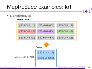 Eakasit Pacharawongsakda, Ph.D. Big Data Engineering Program, CITE, DPU
MapReduce examples: IoT
• Example(Reduce)
81
(“2016-05-01”,1) (“2016-05-01”,5) (“2016-05-01”,9)
(“2016-05-02”,2) (“2016-05-02”,6) (“2016-05-02”,7)
(“2016-05-03”,3) (“2016-05-03”,4) (“2016-05-03”,8)
Shufﬂe & Sort
Reduce
(“2016-05-01”,5)
value = (2+6+7)/3 (“2016-05-02”,5)
 
