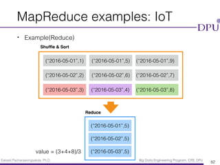 Eakasit Pacharawongsakda, Ph.D. Big Data Engineering Program, CITE, DPU
MapReduce examples: IoT
• Example(Reduce)
82
(“2016-05-01”,1) (“2016-05-01”,5) (“2016-05-01”,9)
(“2016-05-02”,2) (“2016-05-02”,6) (“2016-05-02”,7)
(“2016-05-03”,3) (“2016-05-03”,4) (“2016-05-03”,8)
Shufﬂe & Sort
(“2016-05-01”,5)
value = (3+4+8)/3
(“2016-05-02”,5)
(“2016-05-03”,5)
Reduce
 