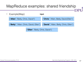 Eakasit Pacharawongsakda, Ph.D. Big Data Engineering Program, CITE, DPU
• Example(Map)
MapReduce examples: shared friendship
87
input
(“Allen”,”Betty, Chris, David”)
(“Betty”,”Allen, Chris, David, Ellen”)
(“Chris”,”Allen, Betty, David,Ellen”)
(“David”,”Allen, Betty, Chris, Ellen”)
(“Ellen”,”Betty, Chris, David”)
 