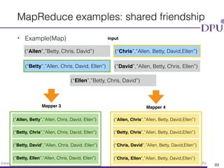 Eakasit Pacharawongsakda, Ph.D. Big Data Engineering Program, CITE, DPU
• Example(Map)
MapReduce examples: shared friendship
89
input
Mapper 3 Mapper 4
(“Allen”,”Betty, Chris, David”)
(“Betty”,”Allen, Chris, David, Ellen”)
(“Chris”,”Allen, Betty, David,Ellen”)
(“David”,”Allen, Betty, Chris, Ellen”)
(“Ellen”,”Betty, Chris, David”)
(“Allen, Betty”,”Allen, Chris, David, Ellen”)
(“Betty, Chris”,”Allen, Chris, David, Ellen”)
(“Betty, David”,”Allen, Chris, David, Ellen”)
(“Betty, Ellen”,”Allen, Chris, David, Ellen”)
(“Allen, Chris”,”Allen, Betty, David,Ellen”)
(“Betty, Chris”,”Allen, Betty, David,Ellen”)
(“Chris, David”,”Allen, Betty, David,Ellen”)
(“Chris, Ellen”,”Allen, Betty, David,Ellen”)
 