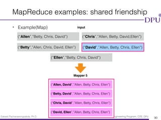 Eakasit Pacharawongsakda, Ph.D. Big Data Engineering Program, CITE, DPU
• Example(Map)
MapReduce examples: shared friendship
90
input
Mapper 5
(“Allen”,”Betty, Chris, David”)
(“Betty”,”Allen, Chris, David, Ellen”)
(“Chris”,”Allen, Betty, David,Ellen”)
(“David”,”Allen, Betty, Chris, Ellen”)
(“Ellen”,”Betty, Chris, David”)
(“Allen, David”,”Allen, Betty, Chris, Ellen”)
(“Betty, David”,”Allen, Betty, Chris, Ellen”)
(“Chris, David”,”Allen, Betty, Chris, Ellen”)
(“David, Ellen”,”Allen, Betty, Chris, Ellen”)
 