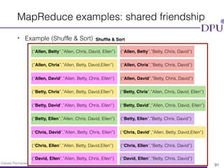 Eakasit Pacharawongsakda, Ph.D. Big Data Engineering Program, CITE, DPU
MapReduce examples: shared friendship
• Example (Shufﬂe & Sort)
91
Shufﬂe & Sort
(“Allen, Betty”,”Betty, Chris, David”)(“Allen, Betty”,”Allen, Chris, David, Ellen”)
(“Allen, Chris”,”Allen, Betty, David,Ellen”) (“Allen, Chris”,”Betty, Chris, David”)
(“Allen, David”,”Allen, Betty, Chris, Ellen”) (“Allen, David”,”Betty, Chris, David”)
(“Betty, Chris”,”Allen, Betty, David,Ellen”) (“Betty, Chris”,”Allen, Chris, David, Ellen”)
(“Betty, David”,”Allen, Chris, David, Ellen”)(“Betty, David”,”Allen, Betty, Chris, Ellen”)
(“Betty, Ellen”,”Allen, Chris, David, Ellen”) (“Betty, Ellen”,”Betty, Chris, David”)
(“Chris, David”,”Allen, Betty, David,Ellen”)(“Chris, David”,”Allen, Betty, Chris, Ellen”)
(“Chris, Ellen”,”Betty, Chris, David”)(“Chris, Ellen”,”Allen, Betty, David,Ellen”)
(“David, Ellen”,”Allen, Betty, Chris, Ellen”) (“David, Ellen”,”Betty, Chris, David”)
 