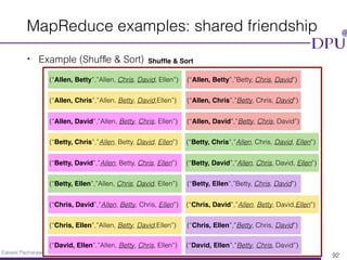 Eakasit Pacharawongsakda, Ph.D. Big Data Engineering Program, CITE, DPU
MapReduce examples: shared friendship
• Example (Shufﬂe & Sort)
92
Shufﬂe & Sort
(“Allen, Betty”,”Betty, Chris, David”)(“Allen, Betty”,”Allen, Chris, David, Ellen”)
(“Allen, Chris”,”Allen, Betty, David,Ellen”) (“Allen, Chris”,”Betty, Chris, David”)
(“Allen, David”,”Allen, Betty, Chris, Ellen”) (“Allen, David”,”Betty, Chris, David”)
(“Betty, Chris”,”Allen, Betty, David, Ellen”) (“Betty, Chris”,”Allen, Chris, David, Ellen”)
(“Betty, David”,”Allen, Chris, David, Ellen”)(“Betty, David”,”Allen, Betty, Chris, Ellen”)
(“Betty, Ellen”,”Allen, Chris, David, Ellen”) (“Betty, Ellen”,”Betty, Chris, David”)
(“Chris, David”,”Allen, Betty, David,Ellen”)(“Chris, David”,”Allen, Betty, Chris, Ellen”)
(“Chris, Ellen”,”Betty, Chris, David”)(“Chris, Ellen”,”Allen, Betty, David,Ellen”)
(“David, Ellen”,”Allen, Betty, Chris, Ellen”) (“David, Ellen”,”Betty, Chris, David”)
 