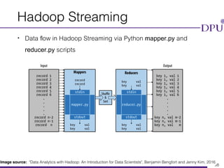 Eakasit Pacharawongsakda, Ph.D. Big Data Engineering Program, CITE, DPU
Hadoop Streaming
• Data ﬂow in Hadoop Streaming via Python mapper.py and
reducer.py scripts
98
Image source: "Data Analytics with Hadoop: An Introduction for Data Scientists", Benjamin Bengfort and Jenny Kim, 2016
 
