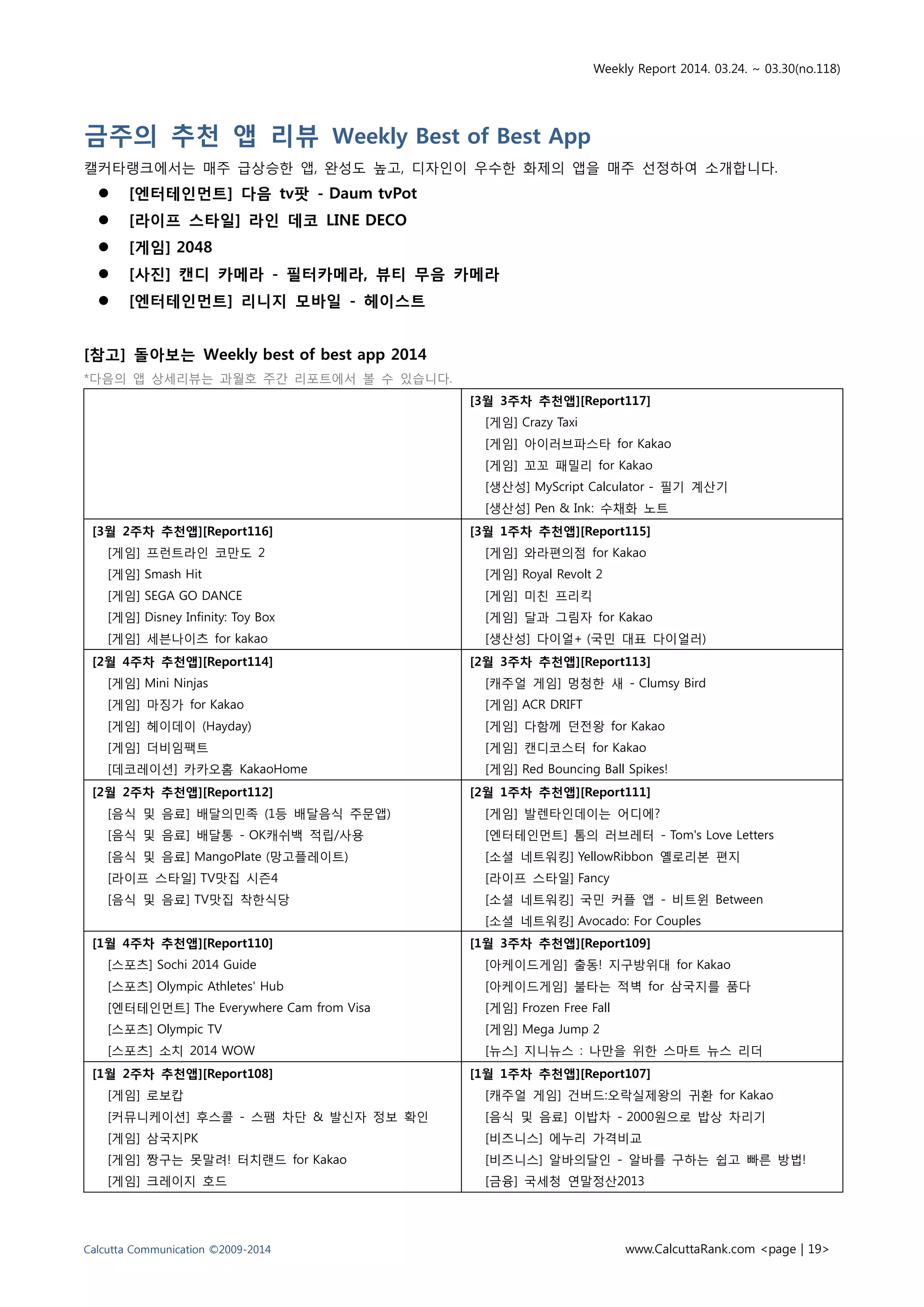 Weekly Report 2014. 03.24. ~ 03.30(no.118)
Calcutta Communication ©2009-2014 www.CalcuttaRank.com <page | 19>
금주의 추천 앱 리뷰 Weekly Best of Best App
캘커타랭크에서는 매주 급상승한 앱, 완성도 높고, 디자인이 우수한 화제의 앱을 매주 선정하여 소개합니다.
 [엔터테인먼트] 다음 tv팟 - Daum tvPot
 [라이프 스타일] 라인 데코 LINE DECO
 [게임] 2048
 [사진] 캔디 카메라 - 필터카메라, 뷰티 무음 카메라
 [엔터테인먼트] 리니지 모바일 - 헤이스트
[참고] 돌아보는 Weekly best of best app 2014
*다음의 앱 상세리뷰는 과월호 주간 리포트에서 볼 수 있습니다.
[3월 3주차 추천앱][Report117]
[게임] Crazy Taxi
[게임] 아이러브파스타 for Kakao
[게임] 꼬꼬 패밀리 for Kakao
[생산성] MyScript Calculator - 필기 계산기
[생산성] Pen & Ink: 수채화 노트
[3월 2주차 추천앱][Report116]
[게임] 프런트라인 코만도 2
[게임] Smash Hit
[게임] SEGA GO DANCE
[게임] Disney Infinity: Toy Box
[게임] 세븐나이츠 for kakao
[3월 1주차 추천앱][Report115]
[게임] 와라편의점 for Kakao
[게임] Royal Revolt 2
[게임] 미친 프리킥
[게임] 달과 그림자 for Kakao
[생산성] 다이얼+ (국민 대표 다이얼러)
[2월 4주차 추천앱][Report114]
[게임] Mini Ninjas
[게임] 마징가 for Kakao
[게임] 헤이데이 (Hayday)
[게임] 더비임팩트
[데코레이션] 카카오홈 KakaoHome
[2월 3주차 추천앱][Report113]
[캐주얼 게임] 멍청한 새 - Clumsy Bird
[게임] ACR DRIFT
[게임] 다함께 던전왕 for Kakao
[게임] 캔디코스터 for Kakao
[게임] Red Bouncing Ball Spikes!
[2월 2주차 추천앱][Report112]
[음식 및 음료] 배달의민족 (1등 배달음식 주문앱)
[음식 및 음료] 배달통 - OK캐쉬백 적립/사용
[음식 및 음료] MangoPlate (망고플레이트)
[라이프 스타일] TV맛집 시즌4
[음식 및 음료] TV맛집 착한식당
[2월 1주차 추천앱][Report111]
[게임] 발렌타인데이는 어디에?
[엔터테인먼트] 톰의 러브레터 - Tom's Love Letters
[소셜 네트워킹] YellowRibbon 옐로리본 편지
[라이프 스타일] Fancy
[소셜 네트워킹] 국민 커플 앱 - 비트윈 Between
[소셜 네트워킹] Avocado: For Couples
[1월 4주차 추천앱][Report110]
[스포츠] Sochi 2014 Guide
[스포츠] Olympic Athletes' Hub
[엔터테인먼트] The Everywhere Cam from Visa
[스포츠] Olympic TV
[스포츠] 소치 2014 WOW
[1월 3주차 추천앱][Report109]
[아케이드게임] 출동! 지구방위대 for Kakao
[아케이드게임] 불타는 적벽 for 삼국지를 품다
[게임] Frozen Free Fall
[게임] Mega Jump 2
[뉴스] 지니뉴스 : 나만을 위한 스마트 뉴스 리더
[1월 2주차 추천앱][Report108]
[게임] 로보캅
[커뮤니케이션] 후스콜 - 스팸 차단 & 발신자 정보 확인
[게임] 삼국지PK
[게임] 짱구는 못말려! 터치랜드 for Kakao
[게임] 크레이지 호드
[1월 1주차 추천앱][Report107]
[캐주얼 게임] 건버드:오락실제왕의 귀환 for Kakao
[음식 및 음료] 이밥차 - 2000원으로 밥상 차리기
[비즈니스] 에누리 가격비교
[비즈니스] 알바의달인 - 알바를 구하는 쉽고 빠른 방법!
[금융] 국세청 연말정산2013
 