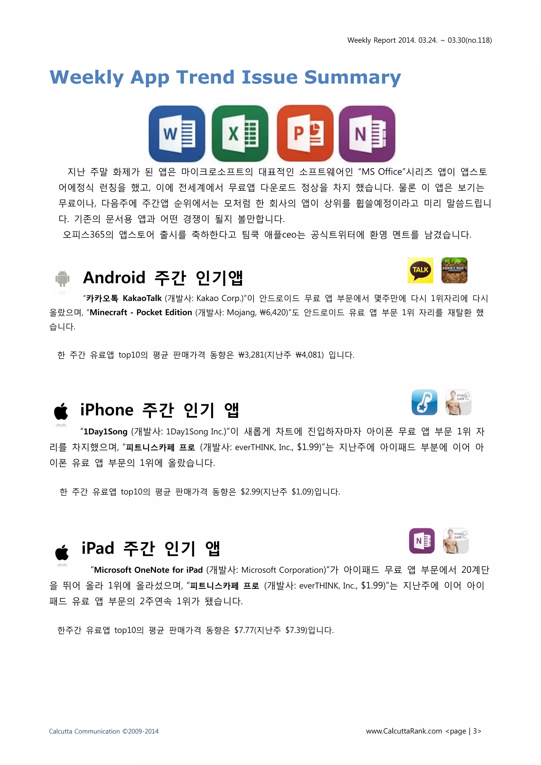 Weekly Report 2014. 03.24. ~ 03.30(no.118)
Calcutta Communication ©2009-2014 www.CalcuttaRank.com <page | 3>
Weekly App Trend Issue Summary
지난 주말 화제가 된 앱은 마이크로소프트의 대표적인 소프트웨어인 “MS Office”시리즈 앱이 앱스토
어에정식 런칭을 했고, 이에 전세계에서 무료앱 다운로드 정상을 차지 했습니다. 물론 이 앱은 보기는
무료이나, 다음주에 주간앱 순위에서는 모처럼 한 회사의 앱이 상위를 휩쓸예정이라고 미리 말씀드립니
다. 기존의 문서용 앱과 어떤 경쟁이 될지 볼만합니다.
오피스365의 앱스토어 출시를 축하한다고 팀쿡 애플ceo는 공식트위터에 환영 멘트를 남겼습니다.
Android 주간 인기앱
“카카오톡 KakaoTalk (개발사: Kakao Corp.)”이 안드로이드 무료 앱 부문에서 몇주만에 다시 1위자리에 다시
올랐으며, “Minecraft - Pocket Edition (개발사: Mojang, 6,420)”도 안드로이드 유료 앱 부문 1위 자리를 재탈환 했
습니다.
한 주간 유료앱 top10의 평균 판매가격 동향은 3,281(지난주 4,081) 입니다.
iPhone 주간 인기 앱
“1Day1Song (개발사: 1Day1Song Inc.)”이 새롭게 차트에 진입하자마자 아이폰 무료 앱 부문 1위 자
리를 차지했으며, “피트니스카페 프로 (개발사: everTHINK, Inc., $1.99)”는 지난주에 아이패드 부분에 이어 아
이폰 유료 앱 부문의 1위에 올랐습니다.
한 주간 유료앱 top10의 평균 판매가격 동향은 $2.99(지난주 $1.09)입니다.
iPad 주간 인기 앱
“Microsoft OneNote for iPad (개발사: Microsoft Corporation)”가 아이패드 무료 앱 부문에서 20계단
을 뛰어 올라 1위에 올라섰으며, “피트니스카페 프로 (개발사: everTHINK, Inc., $1.99)”는 지난주에 이어 아이
패드 유료 앱 부문의 2주연속 1위가 됐습니다.
한주간 유료앱 top10의 평균 판매가격 동향은 $7.77(지난주 $7.39)입니다.
 