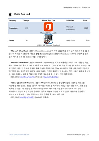 Weekly Report 2014. 03.31. ~ 04.06(no.119)
Calcutta Communication ©2009-2014 www.CalcuttaRank.com <page | 17>
iPhone App No.1
Category Change iPhone App Title Publisher Price
Productivity 255
Microsoft Office Mobile
Microsoft
Corporation
FREE
Games 34
바코드 킹덤 (Barcode Kingdom )
Magic Cube $0.99
“Microsoft Office Mobile (개발사: Microsoft Corporation)”가 무려 255단계를 뛰어 넘어 아이폰 무료 앱 부
문 1위 자리를 차지했으며, “바코드 킹덤 (Barcode Kingdom) (개발사: Magic Cube, $0.99)”도 34단계를 뛰어
올라 아이폰 유료 앱 부문의 1위를 차지했습니다.
“Microsoft Office Mobile (개발사: Microsoft Corporation)”는 PC에서 사용하던 오피스 프로그램들인 엑셀,
워드, 파워포인트 등의 작업된 파일들을 모바일에서도 그대로 볼 수 있는 앱니다. 단, 파일의 수정이나 새
로 만들기 등은 앱 안에서 결제를 통해 기능을 추가하거나 Office 365 버전이 정품 사용자라면 가능하지
만 앱만으로는 읽기전용인 ‘뷰어’로 써야 합니다. 기존의 폴라리스 오피스와는 달리 오피스 파일에 들어있
는 각종 그래프나 표들을 PC와 거의 동일한 모습으로 볼 수 있는 것이 장점입니다.
(링크: [iOS] http://bit.ly/1jpkFXE, [Android] http://bit.ly/1e6jX2c)
“바코드 킹덤 (Barcode Kingdom) (개발사: Magic Cube, $0.99)”는 현실에서 많이 사용하는 바코드를
게임에 접목한 앱으로 게임을 즐기며 나타나는 바코드를 획득하여 찍으면 각종 유닛, 무기, 포션 등을
획득할 수 있습니다. 동일한 유닛이나 아이템이라도 바코드에 따는 능력치가 다르게 부여됩니다.
100 여가지 이상의 메인 미션이 준비되어 있으며 더불어 다양한 서브 미션들도 마련되어 있습니다.
난이도 별로 준비된 다양한 던전에서도 멋진 전투를 즐기시기 바랍니다.
(링크: [iOS] http://bit.ly/1e6LIYt, [Android] 미출시)
 