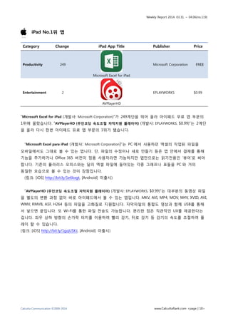 Weekly Report 2014. 03.31. ~ 04.06(no.119)
Calcutta Communication ©2009-2014 www.CalcuttaRank.com <page | 18>
iPad No.1위 앱
Category Change iPad App Title Publisher Price
Productivity 249
Microsoft Excel for iPad
Microsoft Corporation FREE
Entertainment 2
AVPlayerHD
EPLAYWORKS $0.99
“Microsoft Excel for iPad (개발사: Microsoft Corporation)”가 249계단을 뛰어 올라 아이패드 무료 앱 부문의
1위에 올랐습니다. “AVPlayerHD (무인코딩 속도조절 자막지원 플레이어) (개발사: EPLAYWORKS, $0.99)”는 2계단
을 올라 다시 한번 아이패드 유료 앱 부문의 1위가 됐습니다.
“Microsoft Excel para iPad (개발사: Microsoft Corporation)”는 PC 에서 사용하던 엑셀의 작업된 파일을
모바일에서도 그대로 볼 수 있는 앱니다. 단, 파일의 수정이나 새로 만들기 등은 앱 안에서 결제를 통해
기능을 추가하거나 Office 365 버전이 정품 사용자라면 가능하지만 앱만으로는 읽기전용인 ‘뷰어’로 써야
합니다. 기존의 폴라리스 오피스와는 달리 엑셀 파일에 들어있는 각종 그래프나 표들을 PC 와 거의
동일한 모습으로 볼 수 있는 것이 장점입니다.
(링크: [iOS] http://bit.ly/1e6kxgt, [Android] 미출시)
“AVPlayerHD (무인코딩 속도조절 자막지원 플레이어) (개발사: EPLAYWORKS, $0.99)”는 대부분의 동영상 파일
을 별도의 변환 과정 없이 바로 아이패드에서 볼 수 있는 앱입니다. MKV, AVI, MP4, MOV, M4V, XVID, AVI,
WMV, RMVB, ASF, H264 등의 파일을 고화질로 지원합니다. 자막파일의 통합도 영상과 함께 USB를 통해
서 넣으면 끝입니다. 또 Wi-Fi를 통한 파일 전송도 가능합니다. 편리한 점은 직관적인 UX를 제공한다는
겁니다. 좌우 상하 방향의 손가락 터치를 이용하여 빨리 감기, 뒤로 감기 등 감기의 속도를 조절하여 플
레이 할 수 있습니다.
(링크: [iOS] http://bit.ly/1gqUSKJ, [Android] 미출시)
 