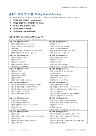 Weekly Report 2014. 03.31. ~ 04.06(no.119)
Calcutta Communication ©2009-2014 www.CalcuttaRank.com <page | 19>
금주의 추천 앱 리뷰 Weekly Best of Best App
캘커타랭크에서는 매주 급상승한 앱, 완성도 높고, 디자인이 우수한 화제의 앱을 매주 선정하여 소개합니다.
 [게임] 라바 히어로즈 : Larva Heroes
 [게임] 테일즈런너 러시앤대시 for Kakao
 [스포츠] KBO 프로야구 2014
 [게임] 응답하라 90년대
 [게임] What’s the Difference?
[참고] 돌아보는 Weekly best of best app 2014
*다음의 앱 상세리뷰는 과월호 주간 리포트에서 볼 수 있습니다.
[3월 4주차 추천앱][Report118]
[엔터테인먼트] 다음 tv팟 - Daum tvPot
[라이프 스타일] 라인 데코 LINE DECO
[게임] 2048
[사진] 캔디 카메라 - 필터카메라, 뷰티 무음 카메라
[엔터테인먼트] 리니지 모바일 - 헤이스트
[3월 3주차 추천앱][Report117]
[게임] Crazy Taxi
[게임] 아이러브파스타 for Kakao
[게임] 꼬꼬 패밀리 for Kakao
[생산성] MyScript Calculator - 필기 계산기
[생산성] Pen & Ink: 수채화 노트
[3월 2주차 추천앱][Report116]
[게임] 프런트라인 코만도 2
[게임] Smash Hit
[게임] SEGA GO DANCE
[게임] Disney Infinity: Toy Box
[게임] 세븐나이츠 for kakao
[3월 1주차 추천앱][Report115]
[게임] 와라편의점 for Kakao
[게임] Royal Revolt 2
[게임] 미친 프리킥
[게임] 달과 그림자 for Kakao
[생산성] 다이얼+ (국민 대표 다이얼러)
[2월 4주차 추천앱][Report114]
[게임] Mini Ninjas
[게임] 마징가 for Kakao
[게임] 헤이데이 (Hayday)
[게임] 더비임팩트
[데코레이션] 카카오홈 KakaoHome
[2월 3주차 추천앱][Report113]
[캐주얼 게임] 멍청한 새 - Clumsy Bird
[게임] ACR DRIFT
[게임] 다함께 던전왕 for Kakao
[게임] 캔디코스터 for Kakao
[게임] Red Bouncing Ball Spikes!
[2월 2주차 추천앱][Report112]
[음식 및 음료] 배달의민족 (1등 배달음식 주문앱)
[음식 및 음료] 배달통 - OK캐쉬백 적립/사용
[음식 및 음료] MangoPlate (망고플레이트)
[라이프 스타일] TV맛집 시즌4
[음식 및 음료] TV맛집 착한식당
[2월 1주차 추천앱][Report111]
[게임] 발렌타인데이는 어디에?
[엔터테인먼트] 톰의 러브레터 - Tom's Love Letters
[소셜 네트워킹] YellowRibbon 옐로리본 편지
[라이프 스타일] Fancy
[소셜 네트워킹] 국민 커플 앱 - 비트윈 Between
[소셜 네트워킹] Avocado: For Couples
[1월 4주차 추천앱][Report110]
[스포츠] Sochi 2014 Guide
[스포츠] Olympic Athletes' Hub
[엔터테인먼트] The Everywhere Cam from Visa
[스포츠] Olympic TV
[스포츠] 소치 2014 WOW
[1월 3주차 추천앱][Report109]
[아케이드게임] 출동! 지구방위대 for Kakao
[아케이드게임] 불타는 적벽 for 삼국지를 품다
[게임] Frozen Free Fall
[게임] Mega Jump 2
[뉴스] 지니뉴스 : 나만을 위한 스마트 뉴스 리더
[1월 2주차 추천앱][Report108]
[게임] 로보캅
[커뮤니케이션] 후스콜 - 스팸 차단 & 발신자 정보 확인
[게임] 삼국지PK
[게임] 짱구는 못말려! 터치랜드 for Kakao
[게임] 크레이지 호드
[1월 1주차 추천앱][Report107]
[캐주얼 게임] 건버드:오락실제왕의 귀환 for Kakao
[음식 및 음료] 이밥차 - 2000원으로 밥상 차리기
[비즈니스] 에누리 가격비교
[비즈니스] 알바의달인 - 알바를 구하는 쉽고 빠른 방법!
[금융] 국세청 연말정산2013
 