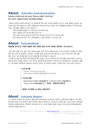 Weekly Report 2014. 03.31. ~ 04.06(no.119)
Calcutta Communication ©2009-2014 www.CalcuttaRank.com <page | 29>
About Calcutta Communication
Calcutta is India Local city name. They are called "city of Joy“
Our Vision “Happy Human, Everybody Happy!”
2009 년 한국에 아이폰이 출시되기 전, 글로벌 앱 정보 제공, 모바일 컨설팅과 비즈니스 모델 개발을 선도하는 하는
모바일 전문 벤처기업입니다. 사용자 경험(UX)을 최우선으로 하는 모바일 서비스 플랫폼을 제공합니다. 현재 모바일
서비스 30 여종을 개발하고 서비스 중입니다.
2009 한국콘텐츠진흥원 1 인 창조기업 우수아이템 선정
2010 기술창업 선도기업 중기청장 은상 수상
2011 Smart ranking App 런칭 (아이폰 앱, 아이패드 앱) 38 개 국가 앱 정보 제공
2012 ㈜삼성 SDS 투자 유치, 미래기술연구소 설립, 특허청 IP 스타기업 선정
About CalcuttaRank
매일매일 출시되는 다양한 앱들에 대한 정확한 앱의 인기와 정보를 제공하는 서비스입니다.
한국, 중국, 홍콩, 미국, 일본, 영국, 독일을 포함한 38 개 국가의 애플 앱스토어, 구글 안드로이드 마켓에 인기 앱에
대한 최고 순위, 앱 상세정보, 인기변동, 가격동향 등을 실시간으로 바로 확인 할 수 있는 서비스이며, 특히 게임
앱의 경우는 세부 분야별 랭킹 및 앱 상세정보를 바로 확인할 수 있습니다.
자사에서는 매일 1,650,000 건의 분야별 정보를 수집하고, 총 2 억 6500 만 건의 데이타베이스를 보유하고 있습니다.
일별 앱스토어 정보를 수집하고, 주간 데이터, 월간데이터를 집계하여, 객관적인 앱 순위정보입니다. 순위발표는 애플
사, 구글 플레이 마켓에서만 발표하는 공식적인 순위로, 본 데이터는 임의로 수정하지 않고, 추정 순위가 아닙니다.
About Calcutta Report
본 리포트에 사용한 모든 데이터는 캘커타커뮤니케이션에서 독자적으로 구축한 시스템이지만, 애플사의 공식 랭킹
데이터를 임의로 순위 조작하지 않은 객관적인 랭킹 데이터입니다. 안드로이드 마켓의 경우 구글 코리아의 데이터를
기록하여 순위를 발표하는 객관적인 데이터입니다. 본 시스템 개발에 사용된 기술은 국내 및 해외 특허를 출원하여
저작권에 보호를 받습니다.
캘커타랭크에 대한 보다 자세한 정보를 원하면 www.calcuttarank.com 또는 www.smartrank.co.kr 로 연락주세요
(Contact us. 070-7539-9663, Calcutta@calcutta.co.kr )
 