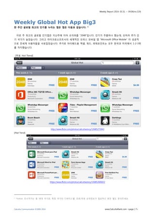 Weekly Report 2014. 03.31. ~ 04.06(no.119)
Calcutta Communication ©2009-2014 www.CalcuttaRank.com <page | 7>
Weekly Global Hot App Big3
한 주간 글로벌 최고의 인기를 누리는 앱은 앱은 다음과 같습니다. *1
이번 주 최고의 글로벌 인기앱은 지난주에 이어 숫자퍼즐 “2048”입니다. 인기가 주춤하나 했는데, 오히려 추가 인
기 국가가 늘었습니다. 그리고 마이크로소프트사의 세계적인 오피스 모바일 앱 “Microsoft Office Mobile” 이 성공적
으로 전세계 사용자들을 사로잡았습니다. 추가로 아이패드용 엑셀, 워드, 파워포인트는 모두 한국과 미국에서 1-2-3위
를 차지했습니다.
[무료 Hot Trend]
http://www.flickr.com/photos/calcuttastory/13685273943
[iPad Trend]
https://www.flickr.com/photos/calcuttastory/13685260663/
1 *notice: 조사국가는 총 38개 국가로, 특정 국가의 디바이스별, 유료/무료 순위정보가 필요하신 분은 별도 문의주세요.
 