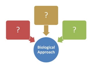 ?
?

?
Biological
Approach

 