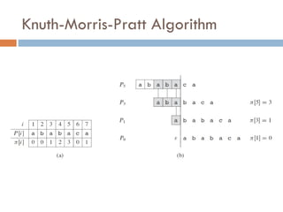 Knuth-Morris-Pratt Algorithm
 