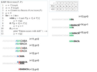 ABABABACABACABA
ABABACA
i=11,q=2
ABABABACABACABA
ABABACA
i=12,q=3
ABABABACABACABA
ABABACA
i=12,q=1
ABABABACABACABA
ABABACA
i=12,q=0
ABABABACABACABA
ABABACA
i=13,q=0
i=13,q=0
ABABABACABACABA
ABABACA
i=14,q=1
ABABABACABACABA
ABABACA
i=15,q=2
 