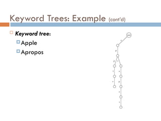 Keyword Trees: Example (cont’d)
 Keyword tree:
Apple
Apropos
 