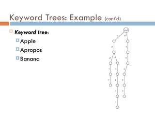 Keyword Trees: Example (cont’d)
 Keyword tree:
Apple
Apropos
Banana
 