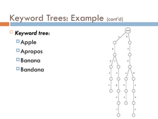 Keyword Trees: Example (cont’d)
 Keyword tree:
Apple
Apropos
Banana
Bandana
 