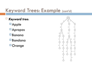 Keyword Trees: Example (cont’d)
 Keyword tree:
Apple
Apropos
Banana
Bandana
Orange
 
