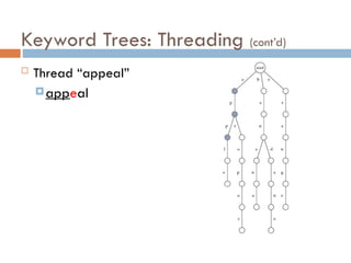 Keyword Trees: Threading (cont’d)
 Thread “appeal”
appeal
 