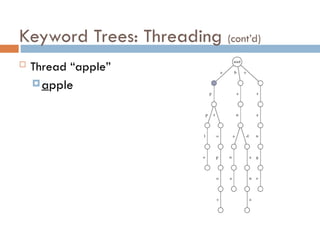 Keyword Trees: Threading (cont’d)
 Thread “apple”
apple
 