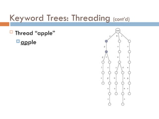 Keyword Trees: Threading (cont’d)
 Thread “apple”
apple
 