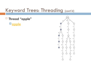 Keyword Trees: Threading (cont’d)
 Thread “apple”
apple
 